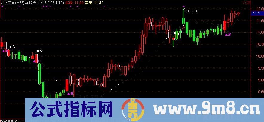 通达信金龟子主图指标公式