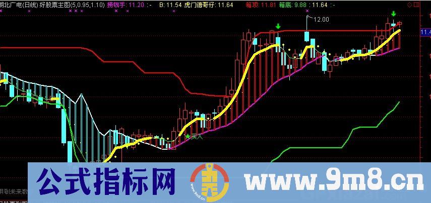 通达信箱体起爆线主图指标公式