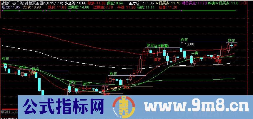 通达信顶底涨跌定主图指标公式