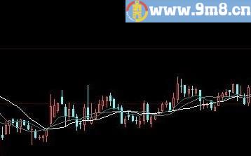 涨停指标精品汇集之四 涨停回马枪主图