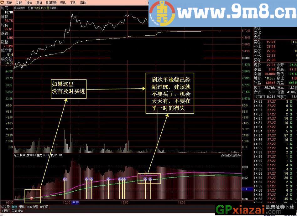 涨停指标精品汇集之五 分时阻击涨停