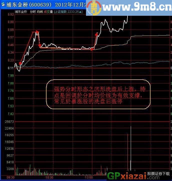 涨停指标精品汇集之六 超级短线 选股预警