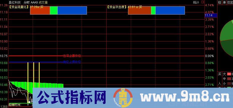 止赢止损分时主图 源码