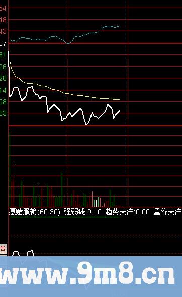 分时高低点 源码