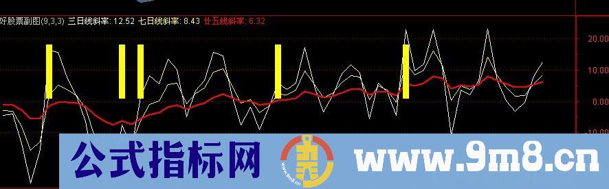 七日斜率 源码