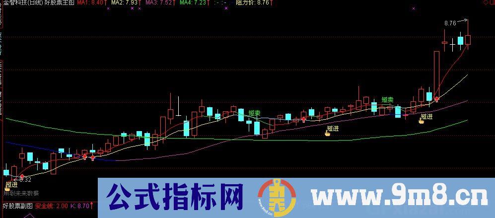 双龙出海主图公式 源码