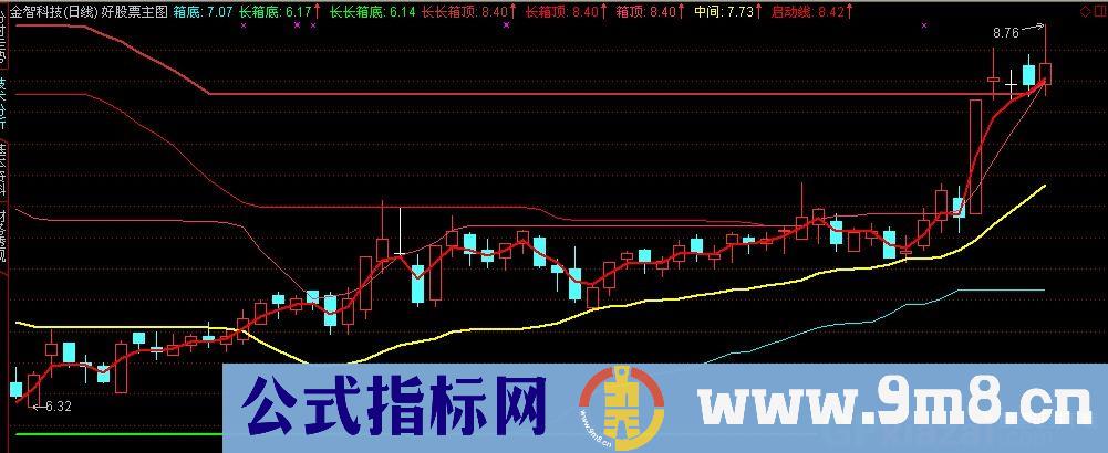 箱底顶主图公式 源码