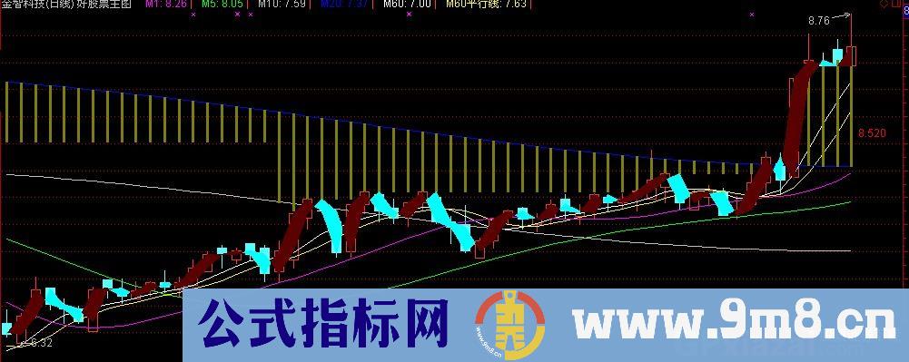 新均线系统主图公式 源码