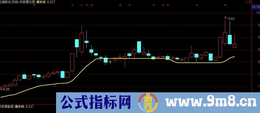 爆发线主图公式 源码