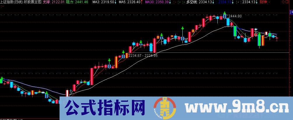 伏击涨停主图公式 源码