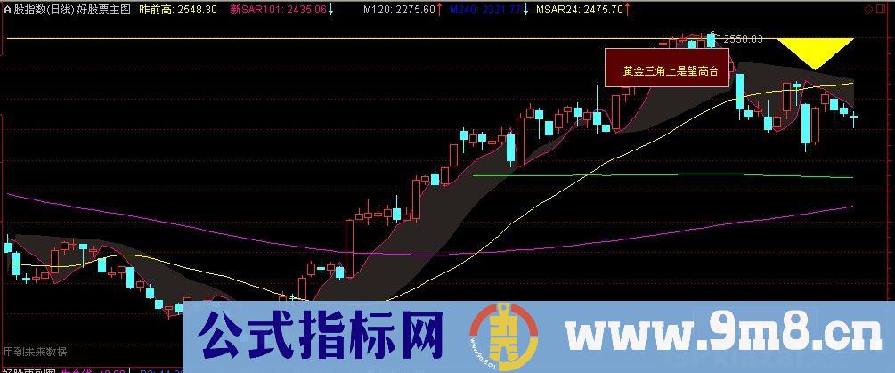 黄金三角主图公式 源码