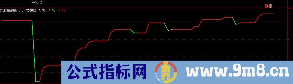 阶梯主图公式 源码