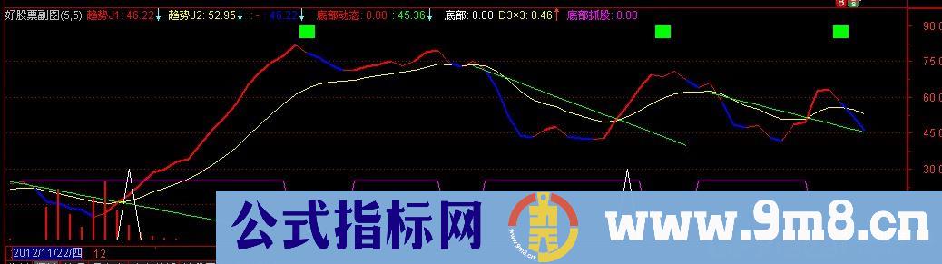 极品中线公式 源码