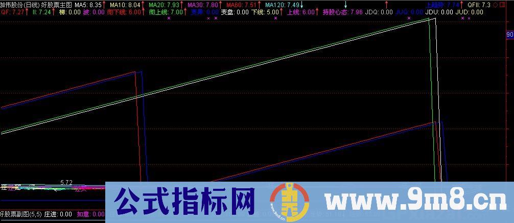 持股心态主图公式 源码