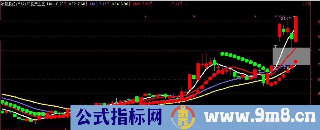 无敌短线王主图公式 源码