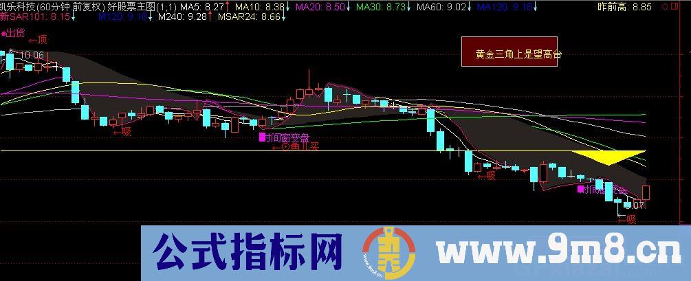 通达信黄金三角上是望高台主图指标公式