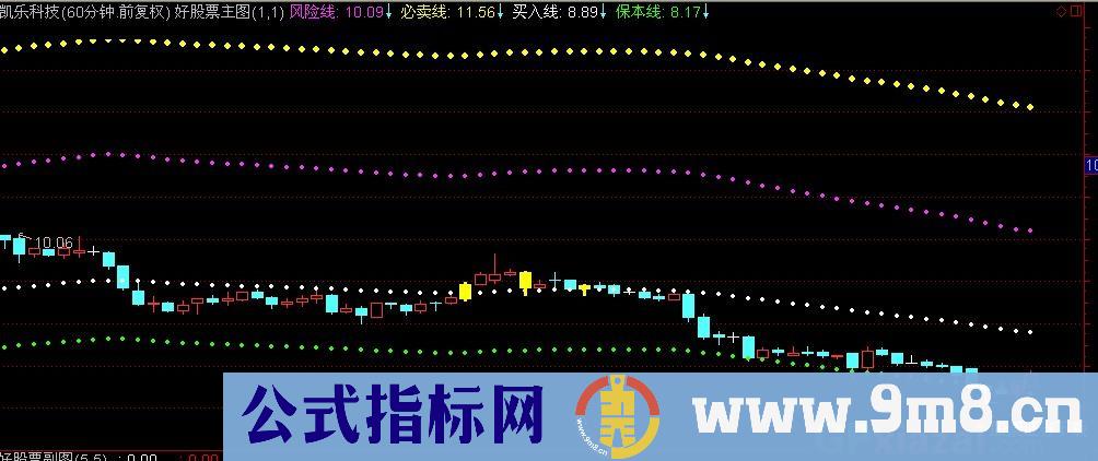 通达信买入线保本线主图指标公式