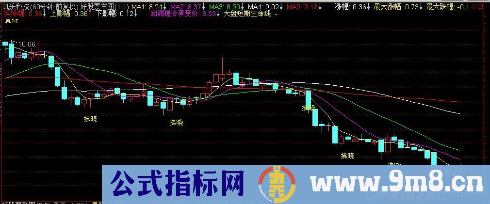 通达信拂晓黄昏主图指标公式