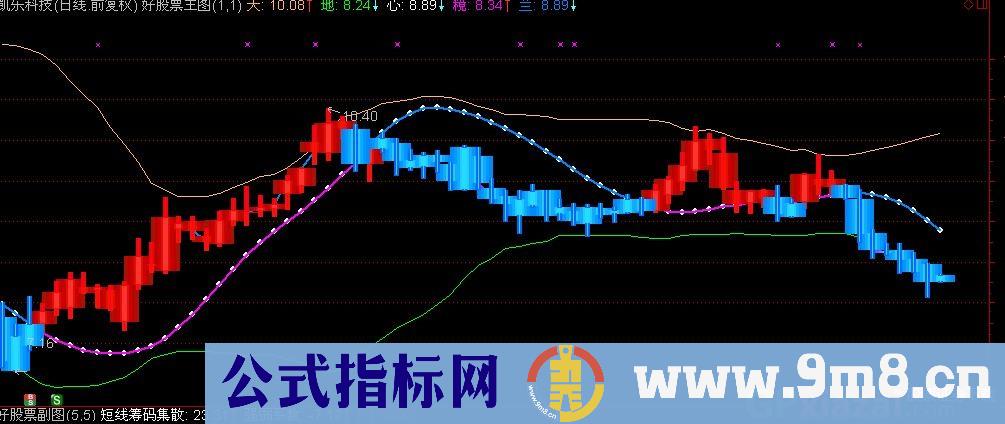 通达信江山通道主图指标公式