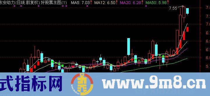 通达信麦可实战主图指标公式