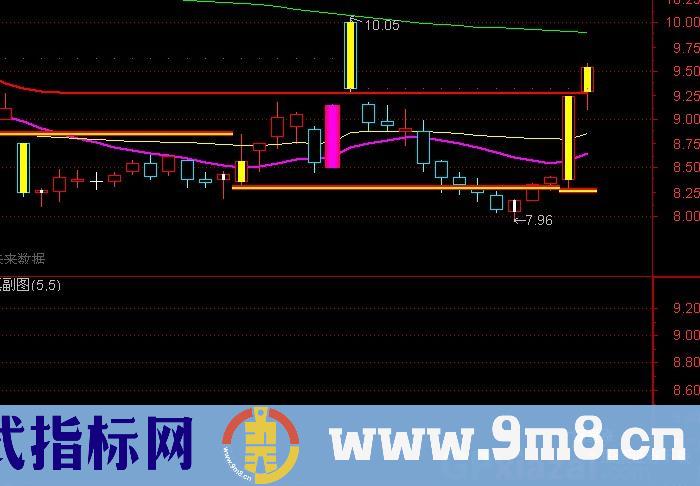 通达信量能提示主图指标公式