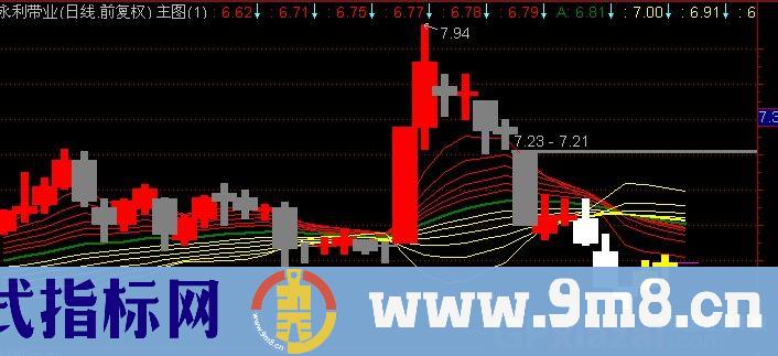 通达信蛟龙冲天庭主图指标公式