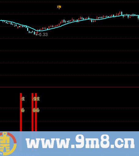 通达信云端准备+选股指标公式