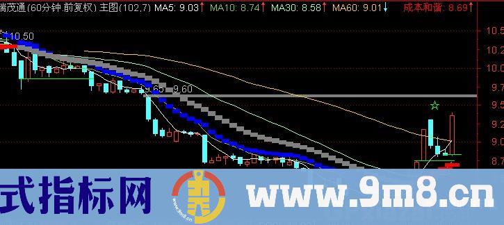 通达信升降泰然主图指标公式