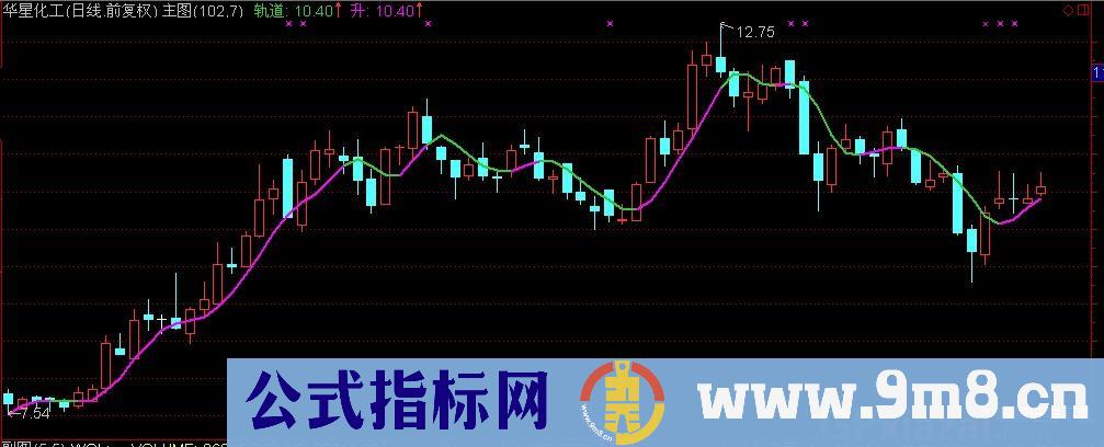 通达信稳涨+必涨主图指标公式