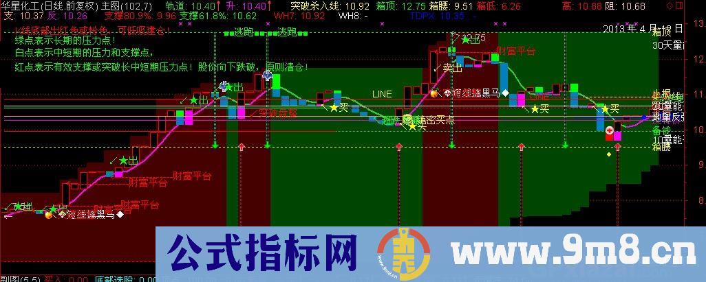 通达信世上最牛主图指标公式