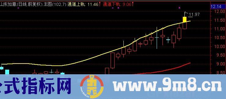 通达信黑马通道主图指标公式