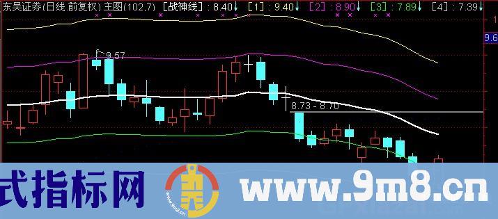 通达信战神通道主图指标公式