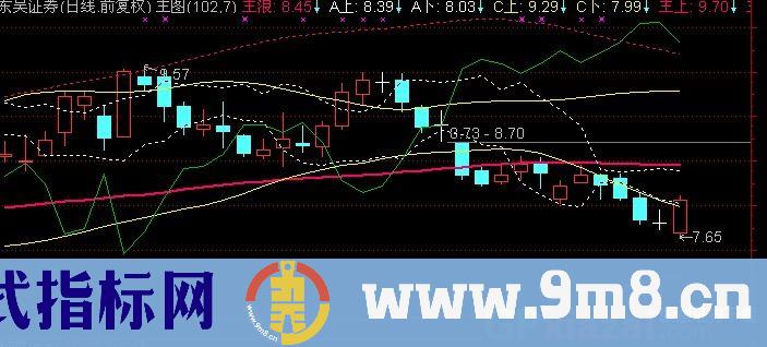 通达信布林三重奏主图指标公式