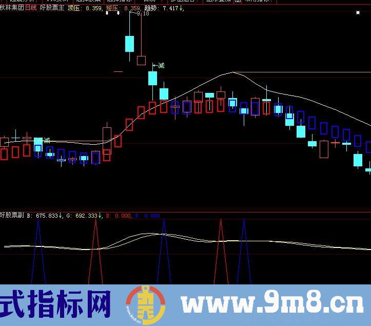 大智慧波浪参考指标公式