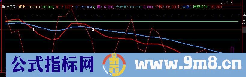 大智慧股市地图指标公式