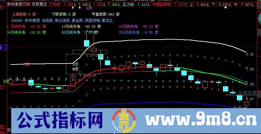 大智慧神轨主图指标公式