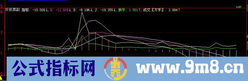 大智慧乖离KDJ指标公式