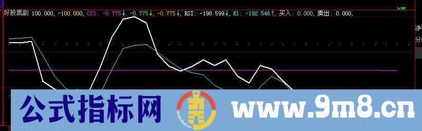 大智慧低吸组指标公式