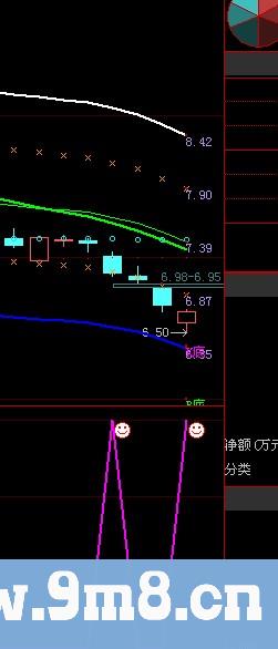 大智慧底底底指标公式