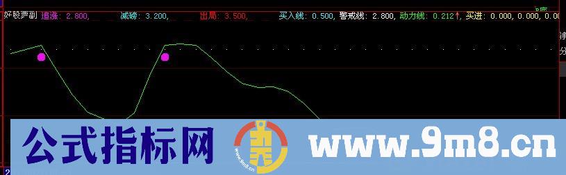 大智慧火眼金睛指标公式