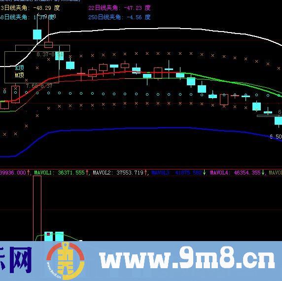 大智慧飞翔量趋势指标公式