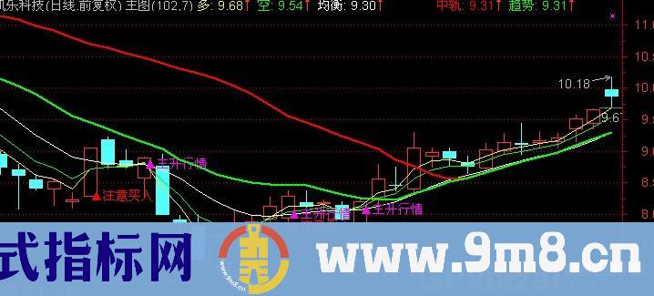 通达信五月蛇主图指标公式