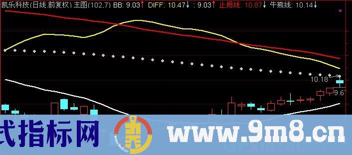 通达信强势看盘主图指标公式