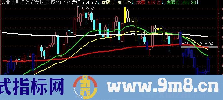 通达信龙行天下主图指标公式