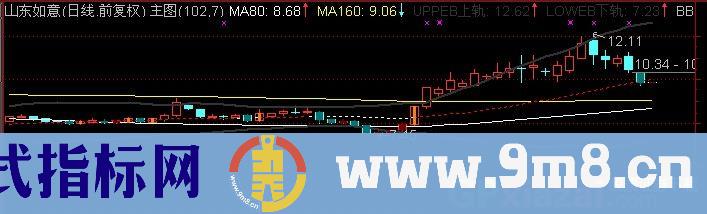 通达信布林均线主图指标公式