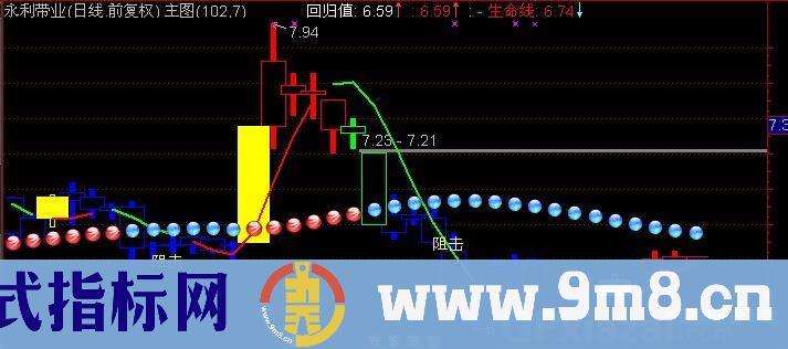 通达信选潜伏黑马股主图指标公式