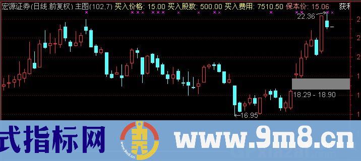 通达信成本计算主图指标公式