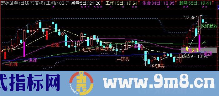 通达信金牌操作主图指标公式