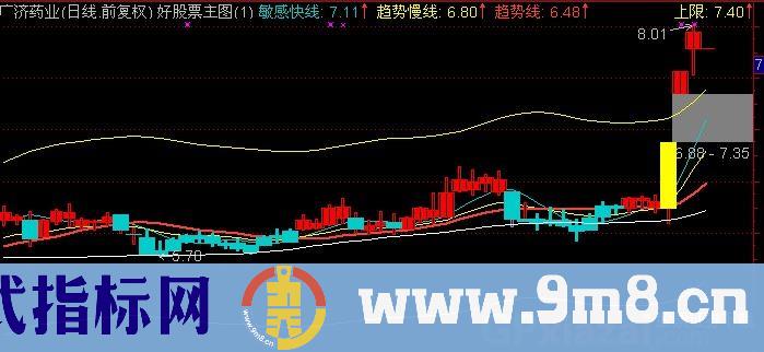 通达信乘除均线主图指标公式