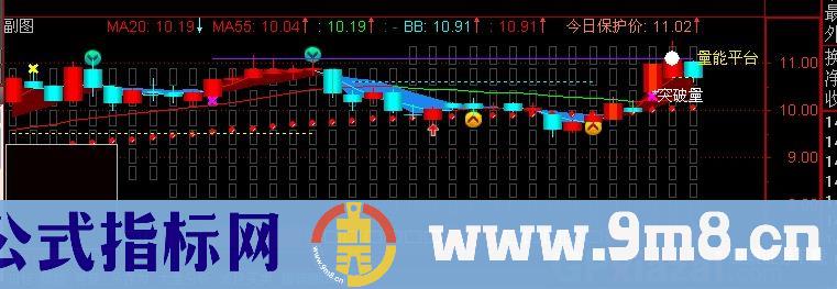 通达信量能细化主图指标公式